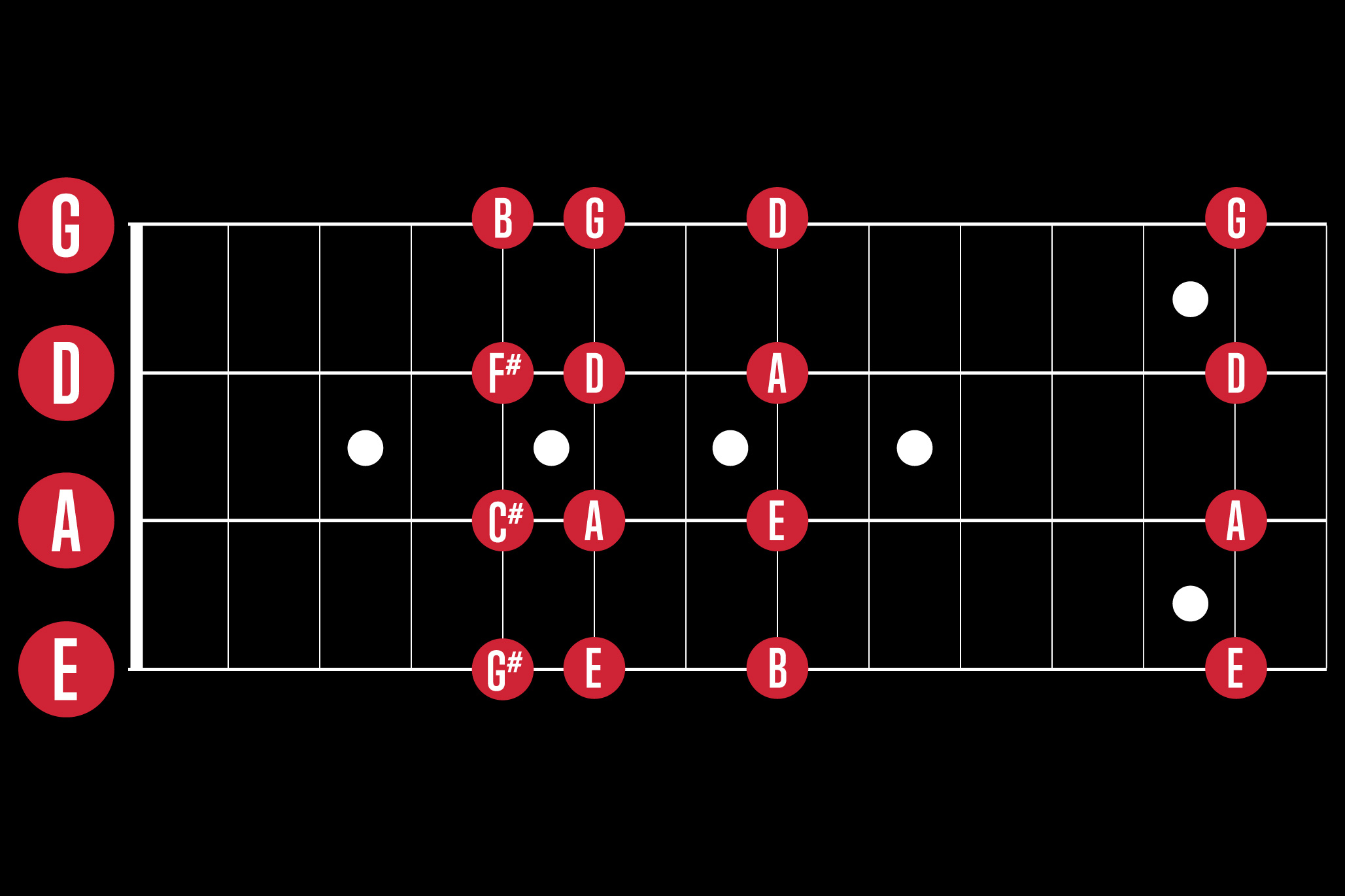 Harmonics Bass Guitar Technique